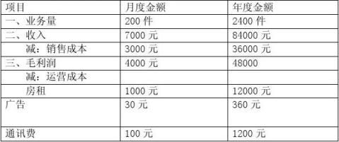 你最珍贵礼品店创业计划书