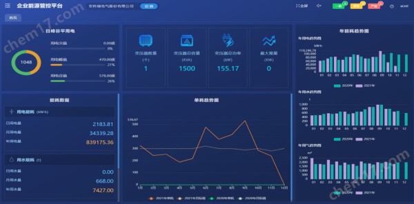 iCleanPower能效管理系统