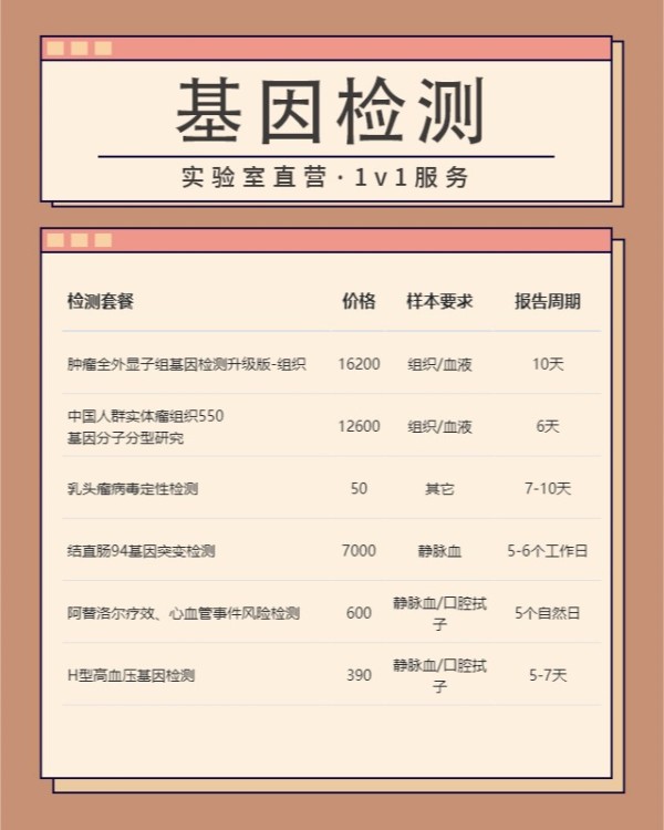 精神类基因检测多久可以拿结果
