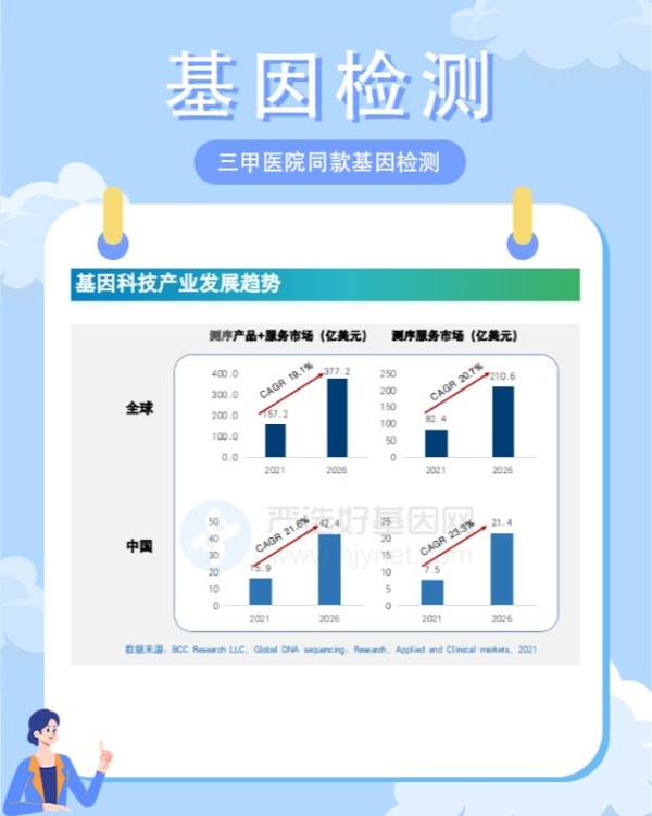 精神类基因检测多久可以拿结果
