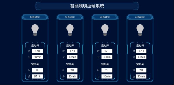 楼宇自控 智能照明管理系统软件