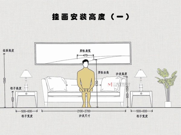 挂画的方法示意图
