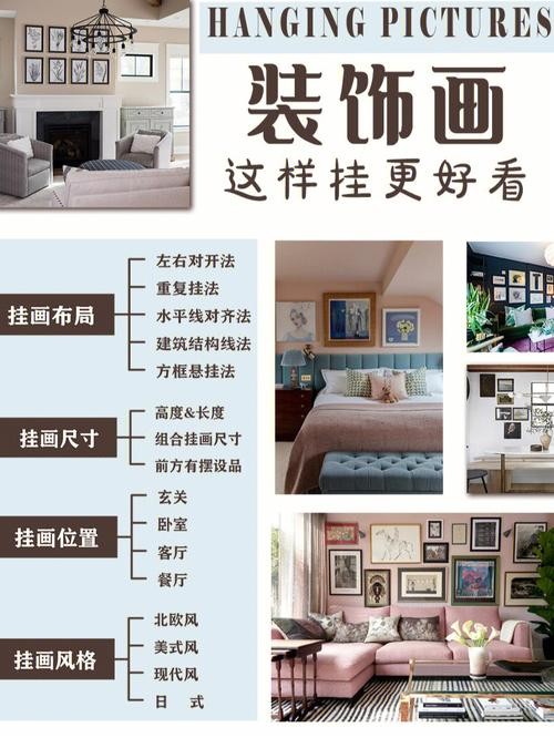 挂画的方法示意图