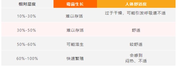 表1