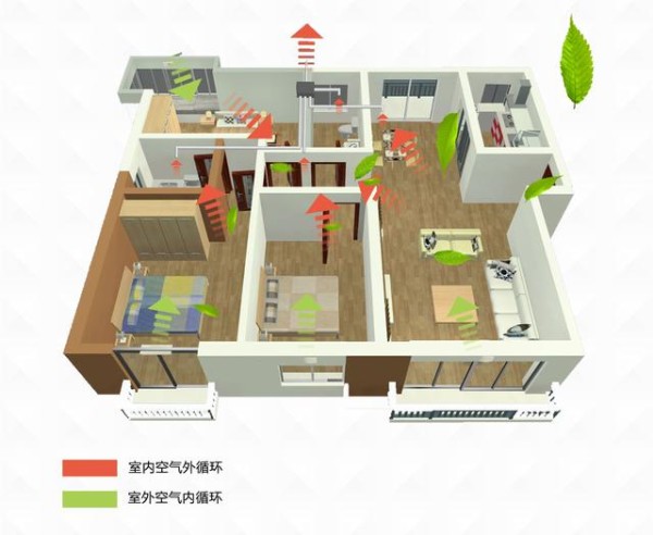 科普｜何为舒适家居？