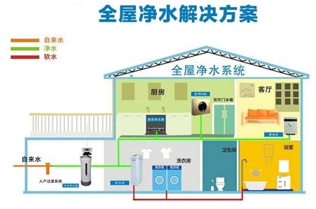 科普｜何为舒适家居？
