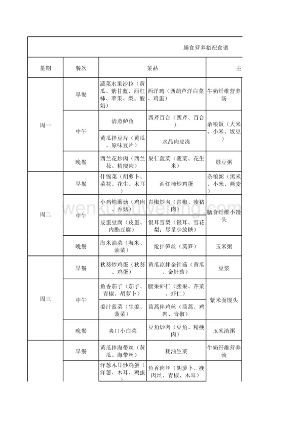 膳食营养食谱_第1页