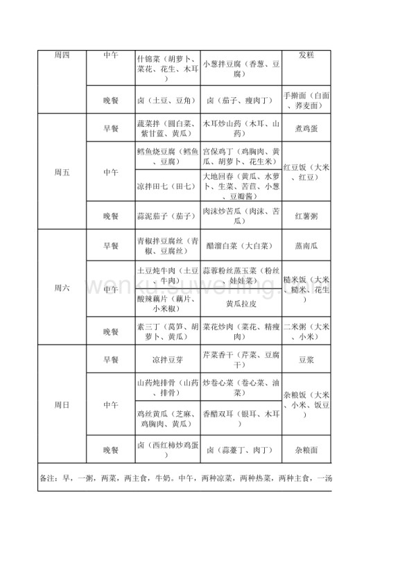 膳食营养食谱_第2页