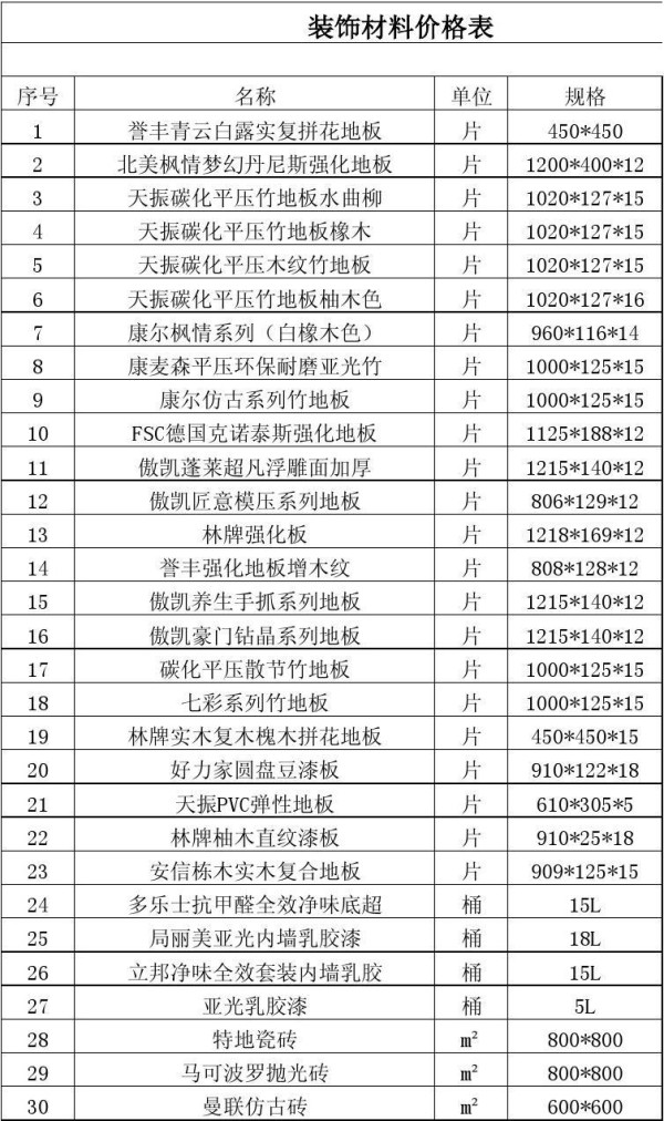 史上超全的装修材料购买顺序表,超过80%的人都买错了!
