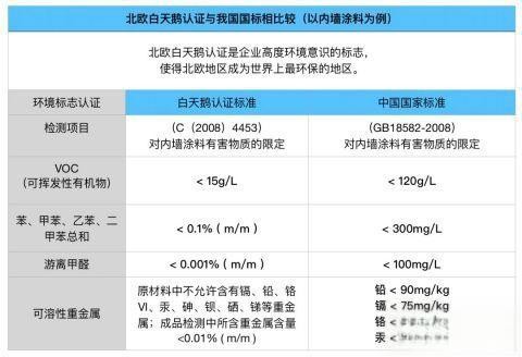 来说一说，那些niubility的各种认证图标-有驾