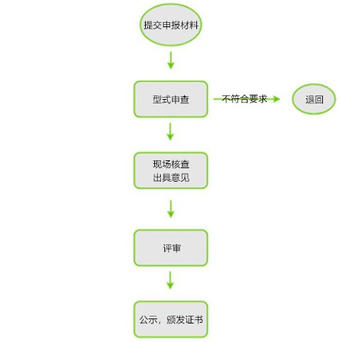 水污染源在线监测系统办理ces环境服务认证流程是怎么样的？
