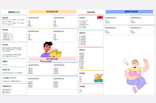 四日减肥计划