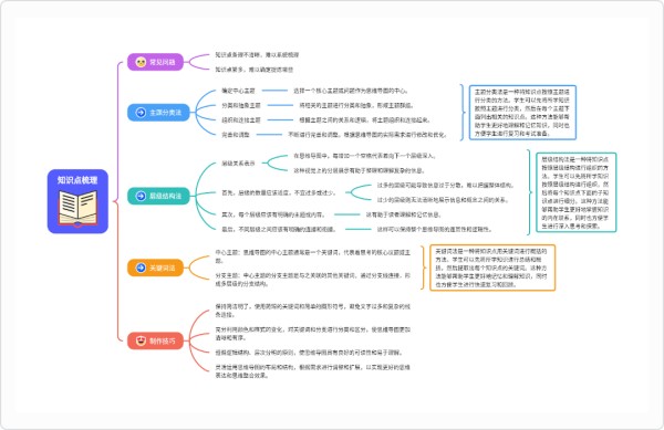 知识点梳理