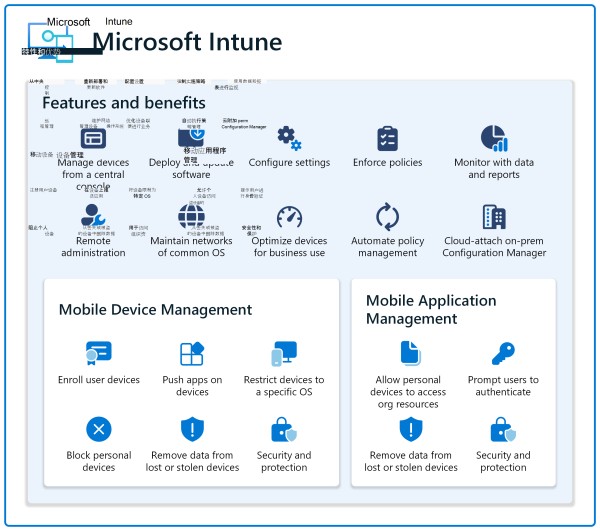 显示将 MDM 和 MAM 与 Microsoft Intune 配合使用的新式设备管理的功能和优势的关系图。