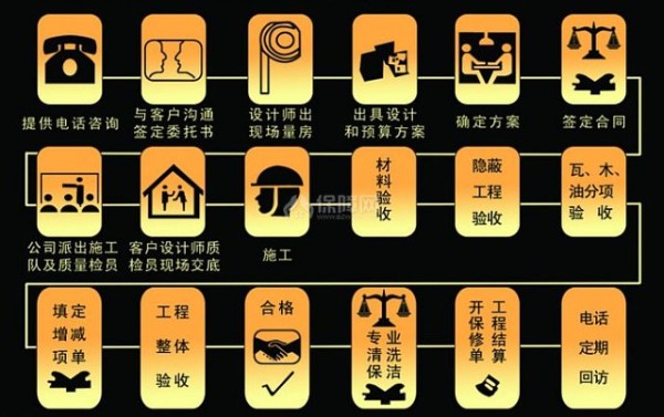 对于家庭装修知识和经验你知道多少?