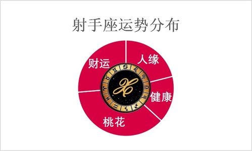 1月到2月的星座是什么,一月到二月的星座是什么