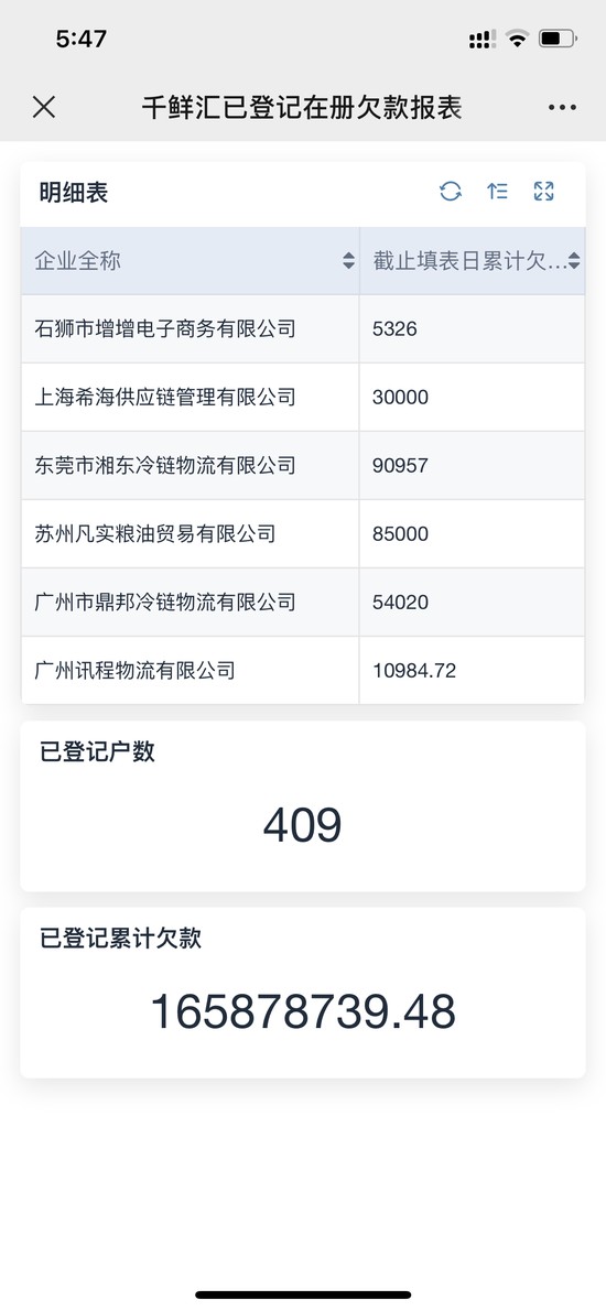 同程生活旗下广州千鲜汇已登记在册欠款列表 图片来源:每经记者 陈婷 截图