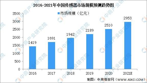 2021年中国智能家电产业链上中下游市场剖析