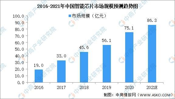 2021年中国智能家电产业链上中下游市场剖析