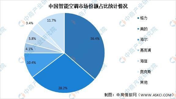 2021年中国智能家电产业链上中下游市场剖析