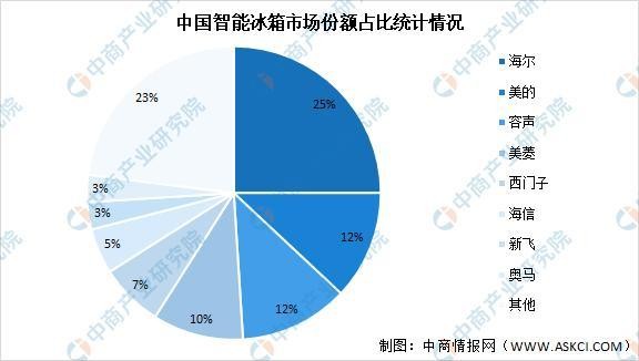 2021年中国智能家电产业链上中下游市场剖析