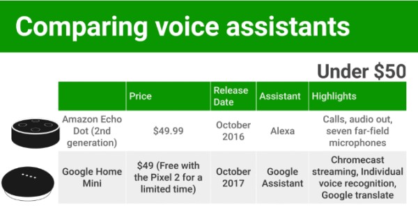 智能助手哪家强？Alexa、Google Assistant、Cortana、Siri大PK