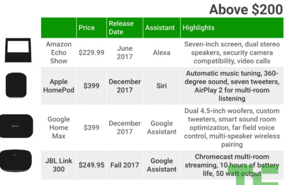 智能助手哪家强？Alexa、Google Assistant、Cortana、Siri大PK智能助手哪家强？Alexa、Google Assistant、Cortana、Siri大PK
