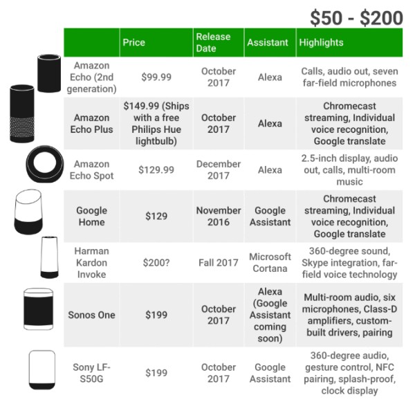 智能助手哪家强？Alexa、Google Assistant、Cortana、Siri大PK