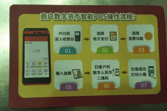 数字人民币使用步骤全流程 数字人民币的用法教程