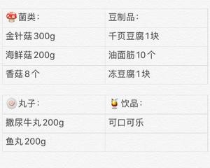 【家庭火锅食材清单】的做法 步骤2