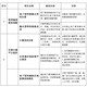 武隆水平衡测试图