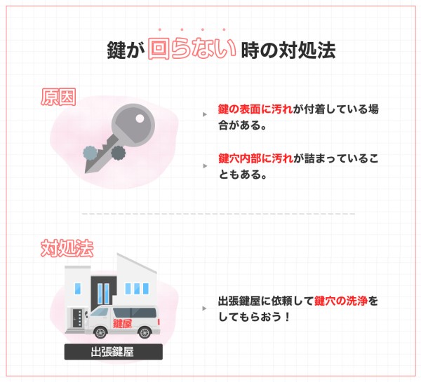 鍵が回らない時の鍵修理方法