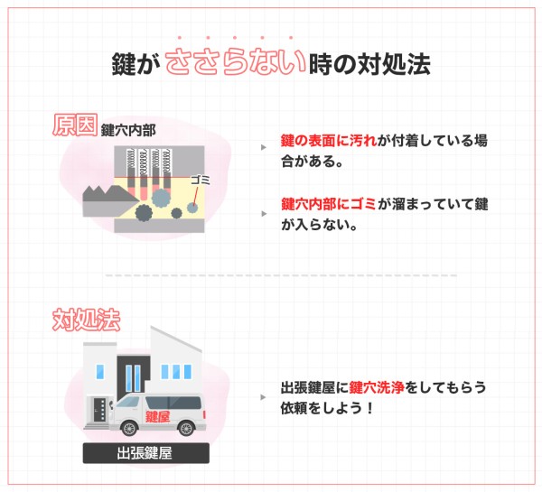 鍵がささらない時の鍵修理方法