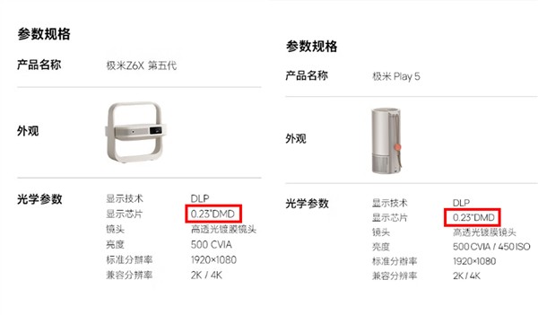 哈趣K2Pro对比极米Z6X和极米Play5！谁是家用投影优选