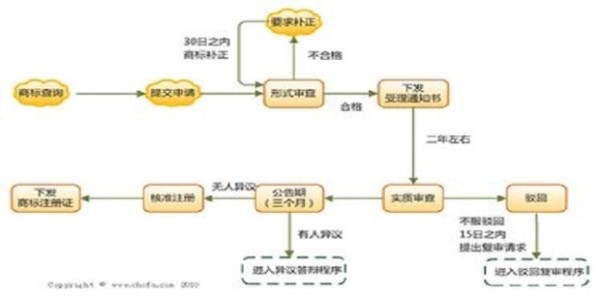 详细步骤及注意事项