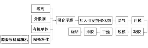 详细步骤及注意事项