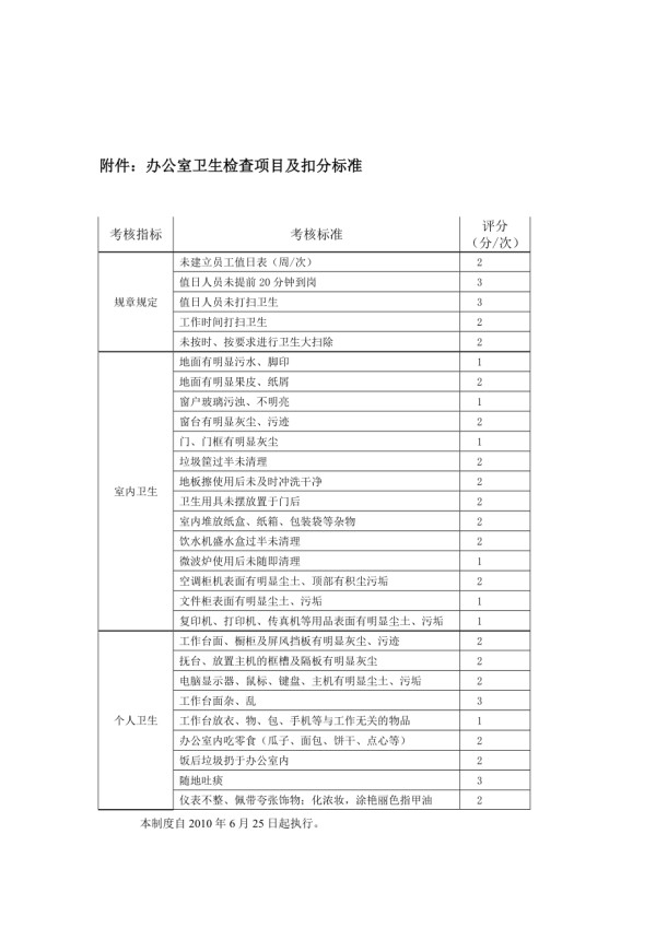 办公室卫生检查制度及评价标准.doc_第2页