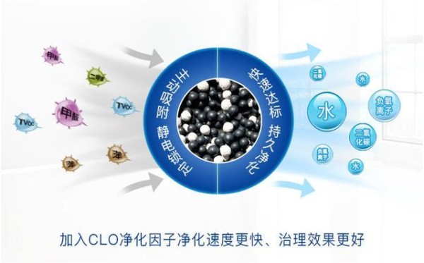 通风除甲醛这一点要注意，否则甲醛翻倍的超标，大家几乎都做错了
