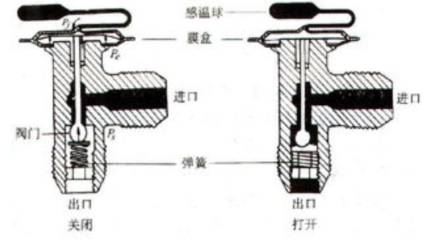 自动空调系统