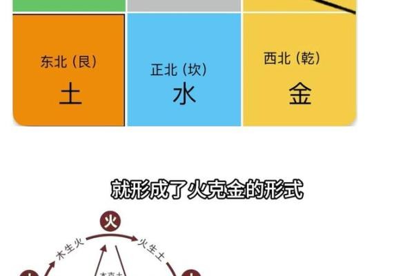 快速掌握风水精髓：新手入门指南