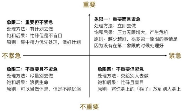 十分钟就能学会、受用终生的时间管理方法