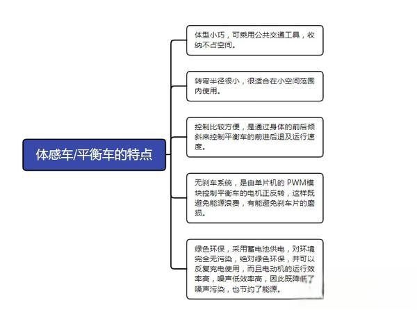 2023年体感车/平衡车推荐 | 体感车/平衡车怎么选？体感车/平衡车哪个牌子好？-有驾