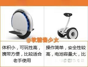2023年体感车/平衡车推荐 | 体感车/平衡车怎么选？体感车/平衡车哪个牌子好？-有驾