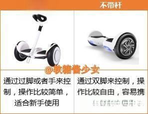 2023年体感车/平衡车推荐 | 体感车/平衡车怎么选？体感车/平衡车哪个牌子好？-有驾