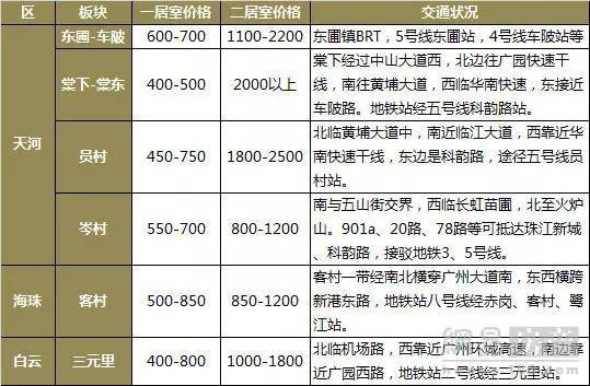 旅游租房攻略:选对时间地点,预算无忧。