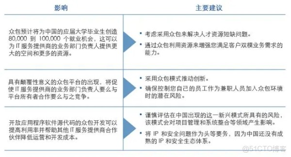 众包服务平台组织架构 众包模式涉及哪些行业_众包服务平台组织架构