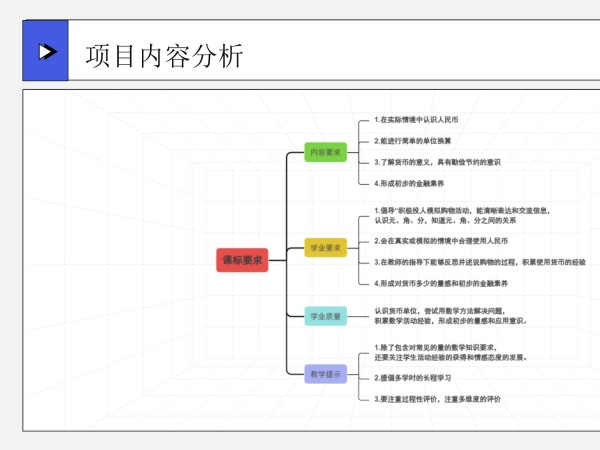 小学数学-项目式学习《欢乐购物之旅》解读_第4页