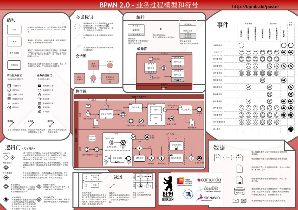 01-bpmn2模型.png