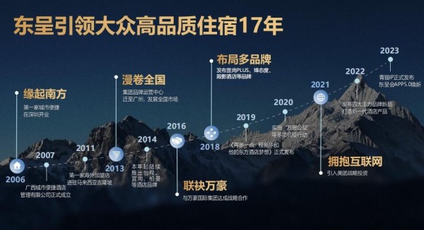 东呈集团