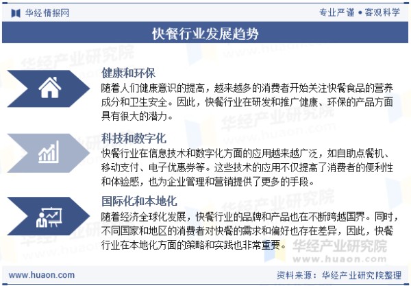 快餐行业发展趋势